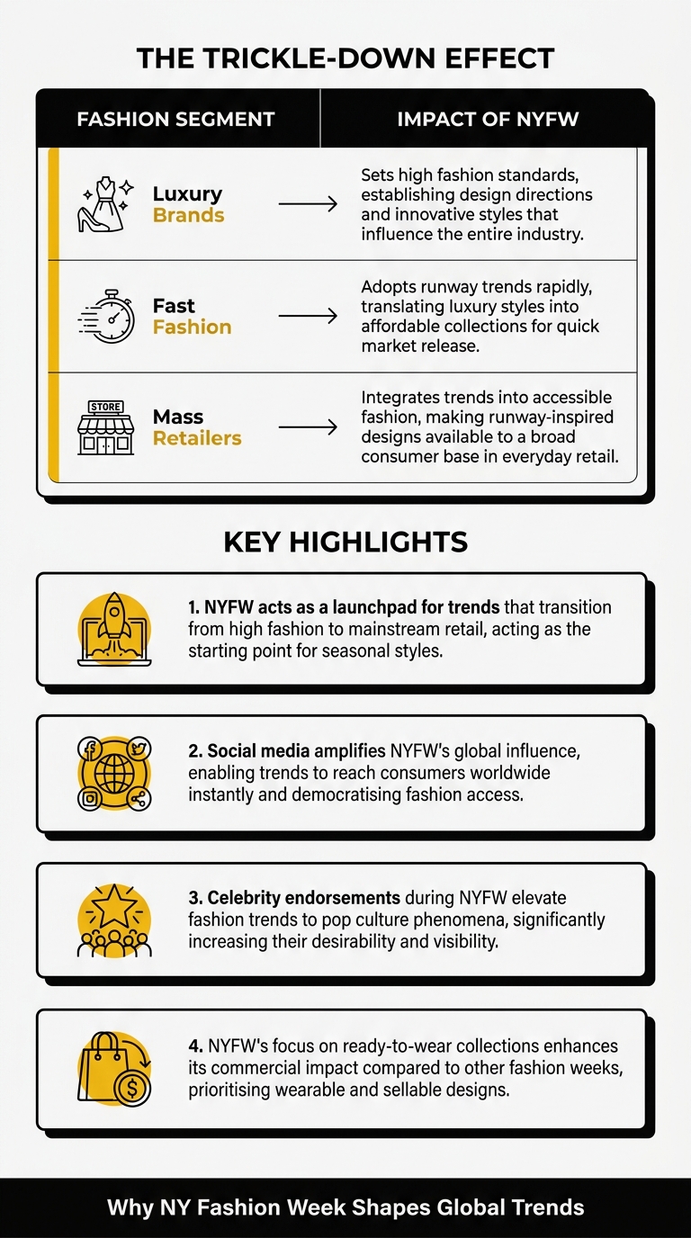 Data Infographic